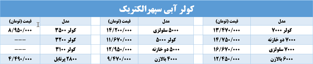 نمایندگی کولر آبی سپهرالکتریک شیراز sepehr electric water cooler cost